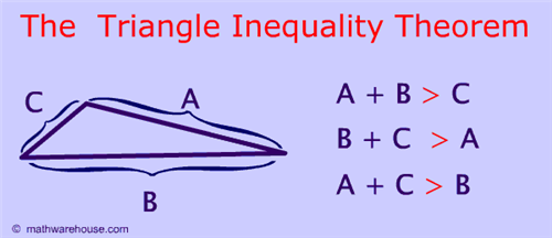 inequality 